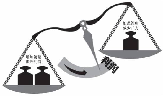 餐飲人在擴張前，要明白關(guān)于餐廳利潤的4個問題！ | 觀點