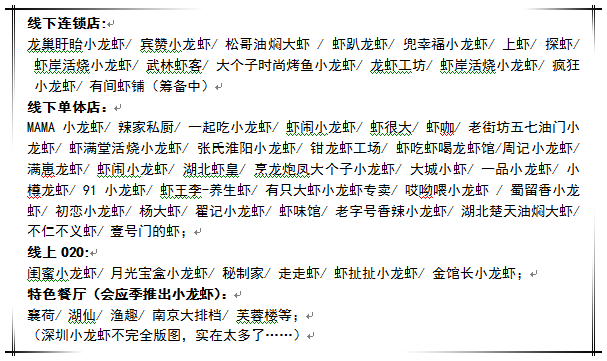 今夏的小龍蝦之戰(zhàn)，你準備好了么？