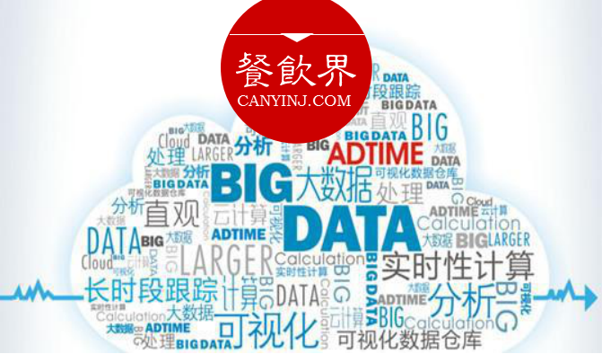 數(shù)據(jù)變現(xiàn)，大數(shù)據(jù)應用到底能為餐廳做些什么？ | 摘錄