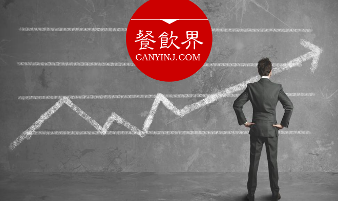 Kao！烤肉飯呂強(qiáng)：打造外賣品牌競爭力的6大法則！| 餐見