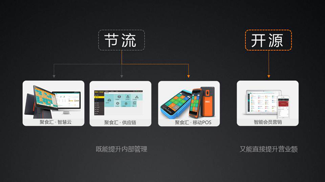 未來餐飲軟件如何更好地為餐廳服務(wù)？|餐飲界