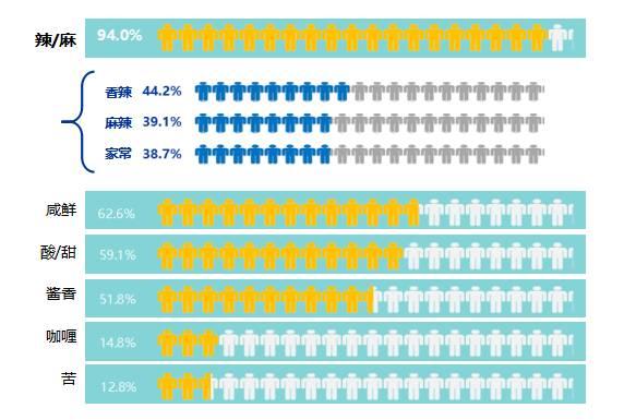 2016年餐飲大數(shù)據(jù)分析：餐飲門(mén)店增至602萬(wàn)家！