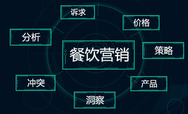 智能會(huì)員營(yíng)銷做好這3步，輕松提升營(yíng)業(yè)額|餐飲界