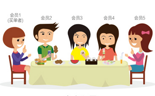 0成本！暴漲3524名會員0成本！|餐飲界