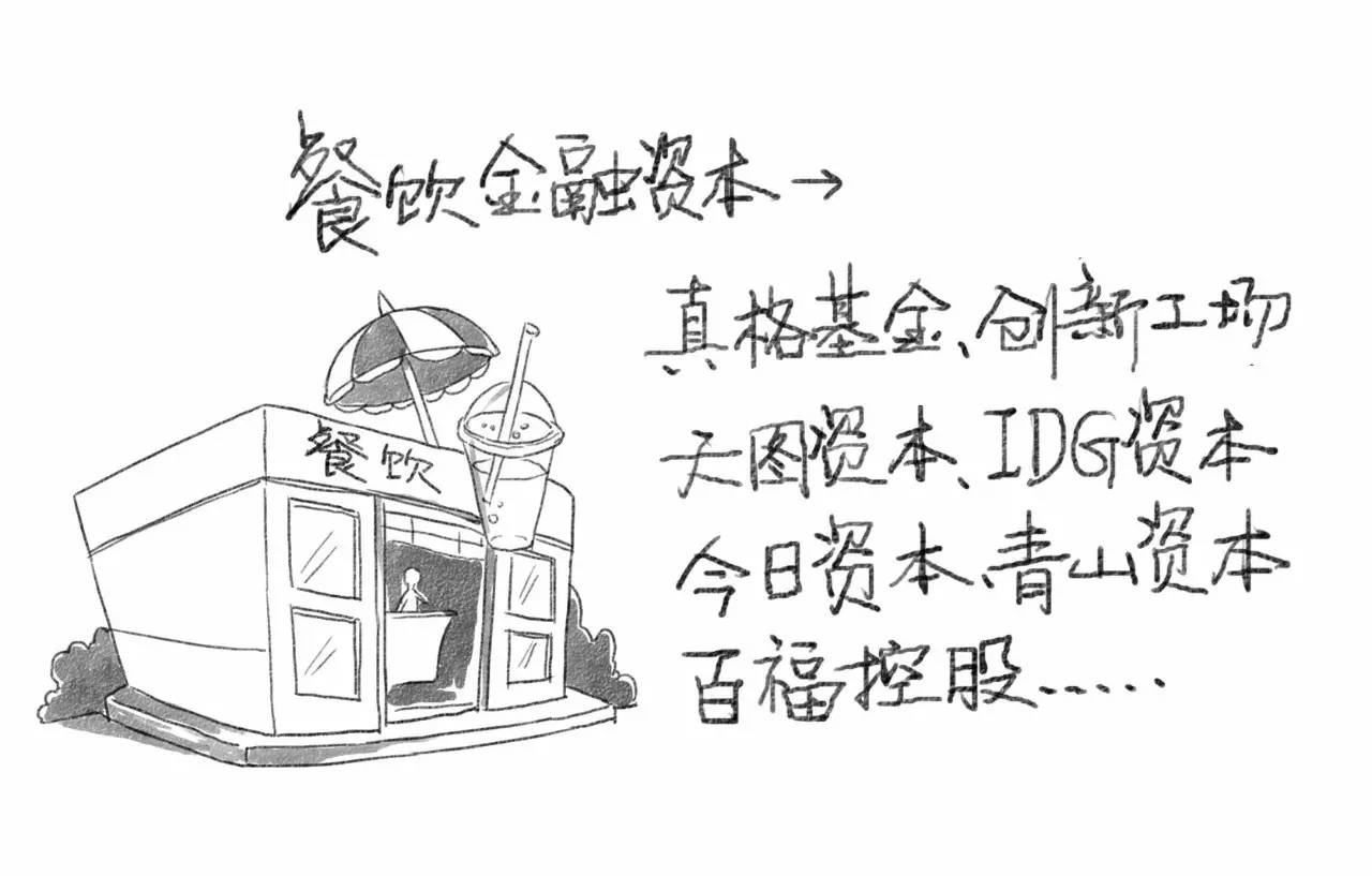 餐飲金融資本是大爺，渠道資本是孫子？