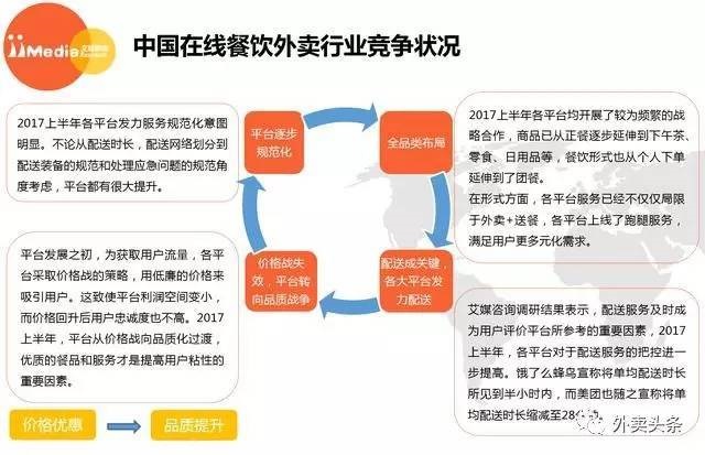 2017上半年外賣大數(shù)據(jù)：2018年外賣用戶達(dá)到3.46億 ！