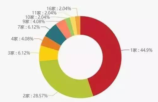 爆款網(wǎng)紅餐飲店到底都有哪些共同點？
