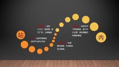 干貨｜在美團(tuán)、餓了么等外賣平臺，如何把流量榨干，做到極致？