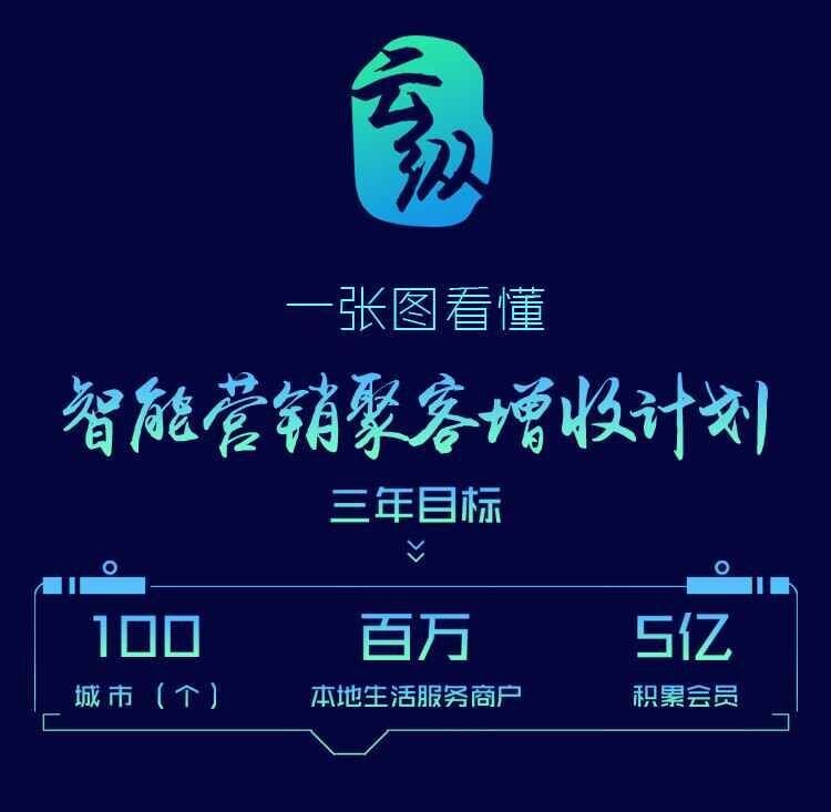 智能營(yíng)銷不會(huì)玩？一張圖讓餐飲人看懂“聚客增收”計(jì)劃......