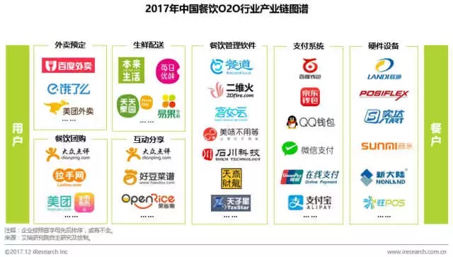 日料市場一片叫好，中餐廳卻慘遭新危機