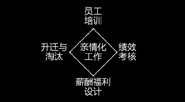 為什么海底撈、西貝的員工效率高？因?yàn)樗麄冏隽诉@些事......