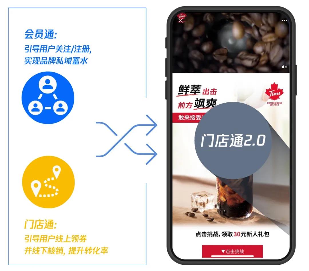 門店通2.0為連鎖餐飲營(yíng)銷破局，私域蓄水與門店轉(zhuǎn)化一站解決！