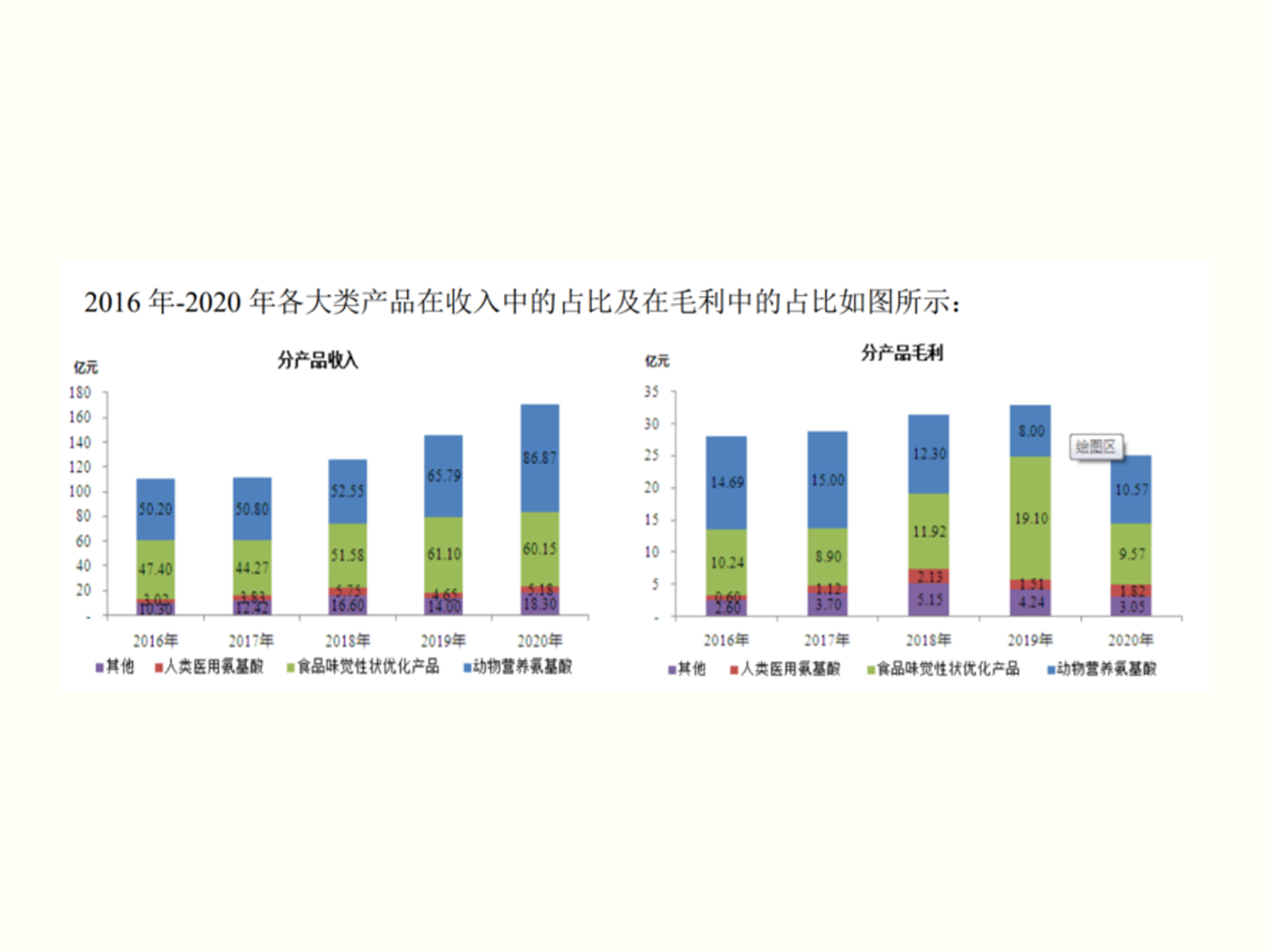 梅花生物2020年業(yè)績(jī)報(bào)告：營(yíng)收同比增17.15%，實(shí)現(xiàn)高質(zhì)量發(fā)展