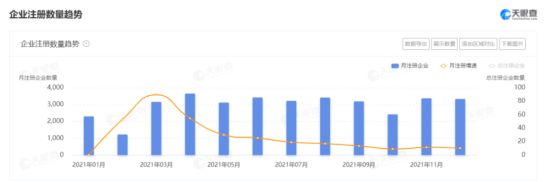 2021餐企注銷增速高達(dá)65%，超100萬餐廳倒閉，餐飲業(yè)何去何從？