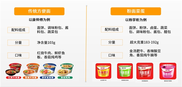 楊掌柜開(kāi)創(chuàng)粉面菜蛋新品類(lèi)，引領(lǐng)速食新風(fēng)向