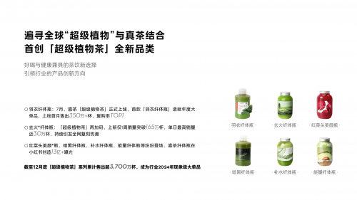 喜茶發(fā)布2024年度報(bào)告，海外布局超70家門(mén)店|餐飲界