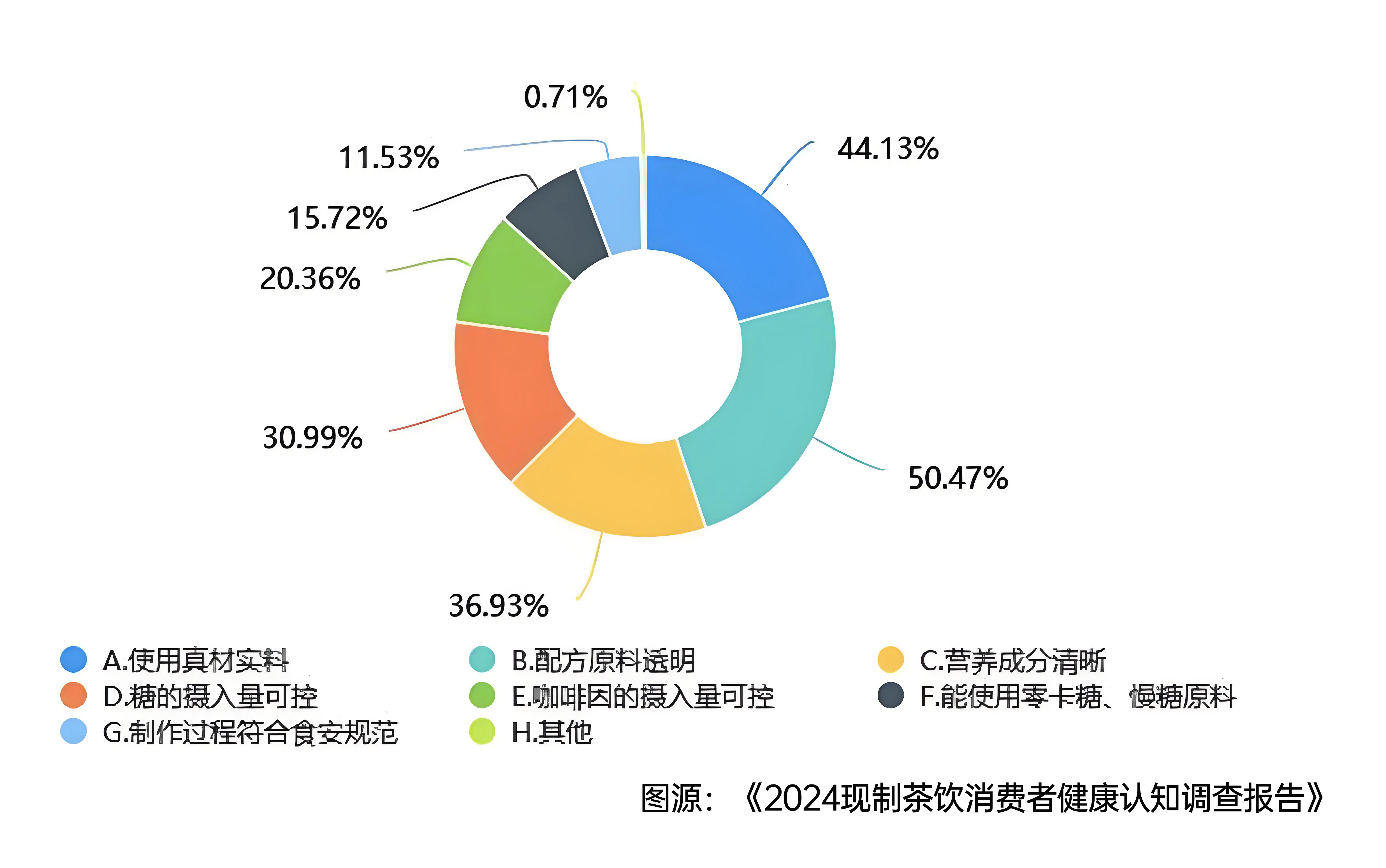 西貝危機后，茶飲仍未走出信任生死局
