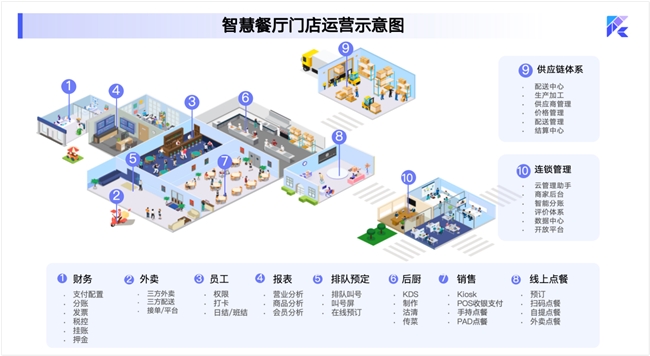 靠一只烤雞日入過萬，16歲烤雞少年憑什么火出圈？|餐飲界