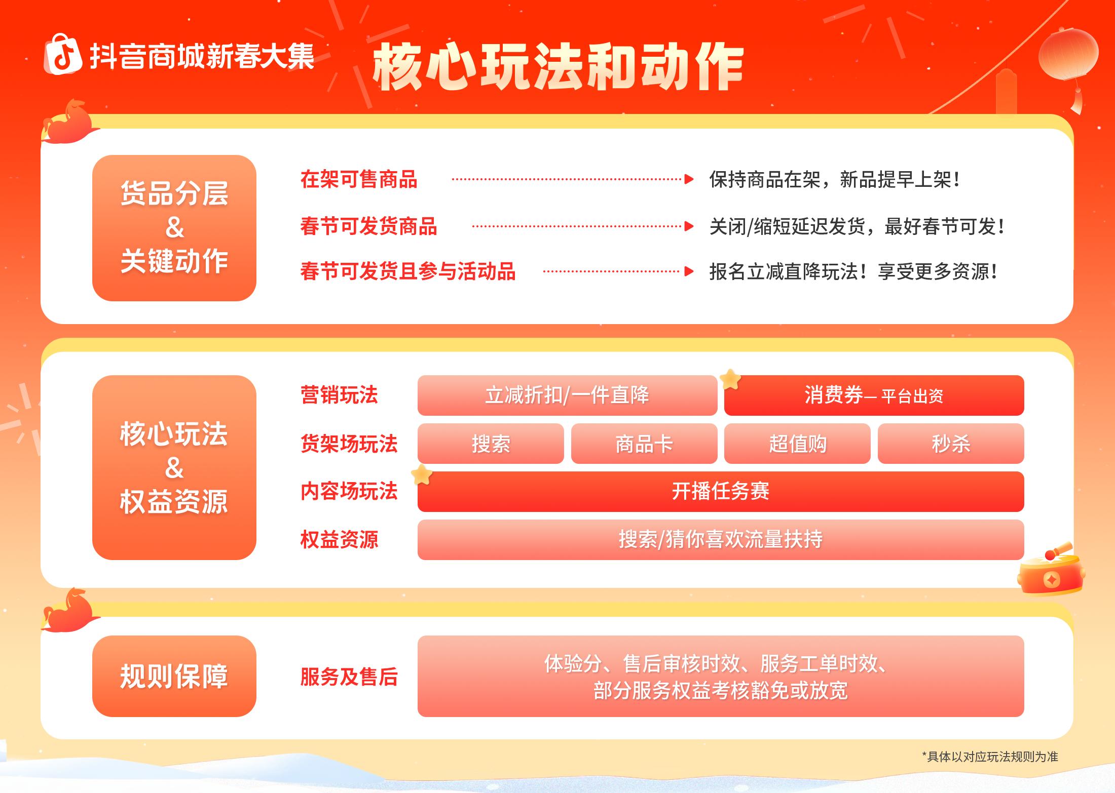 好貨正常發(fā)，爆單過大年！抖音商城新春大集商家經(jīng)營指南上線|餐飲界